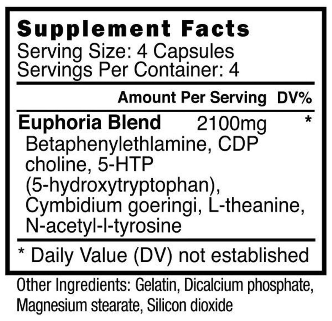 Blackstone Labs Euphoria RX