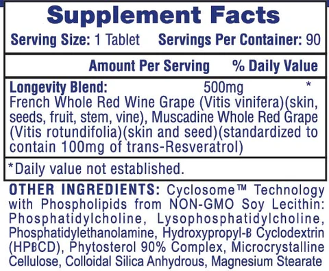 Hi-Tech Pharmaceuticals Resveratrol